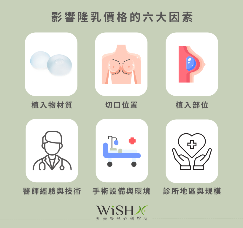 影響隆乳價格的六大因素