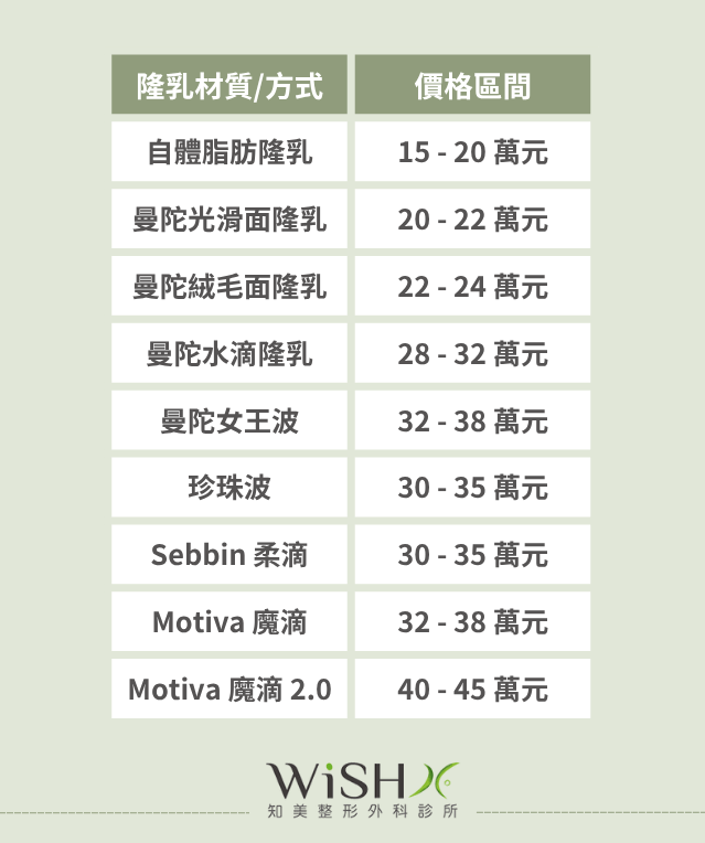 隆乳費用比較表