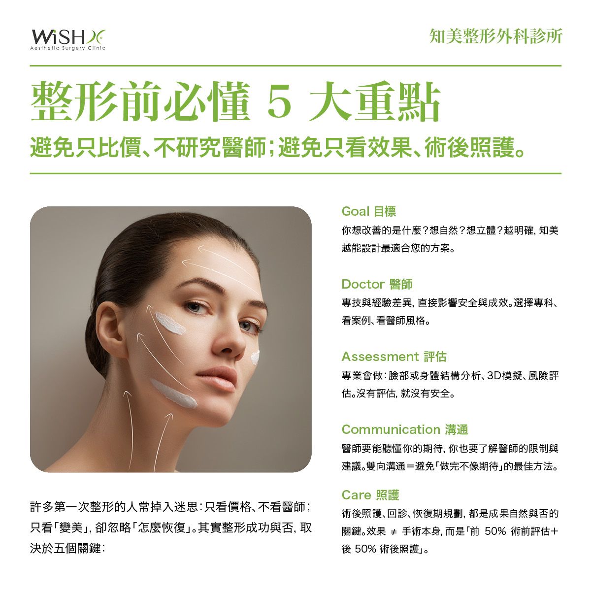 整形前必懂5大重點 整形前必懂5大重點