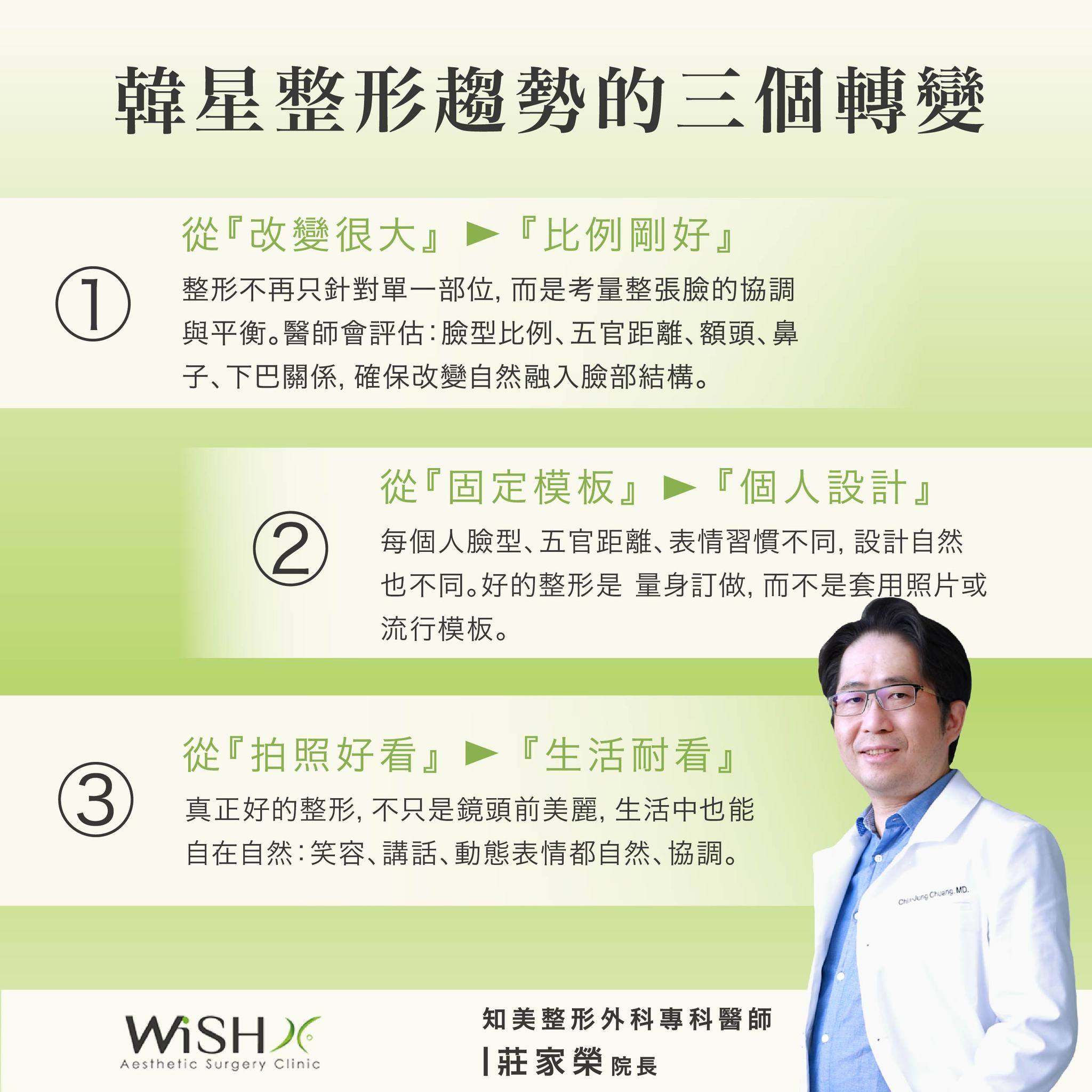 韓星整形趨勢三大轉變 韓星整形趨勢三大轉變